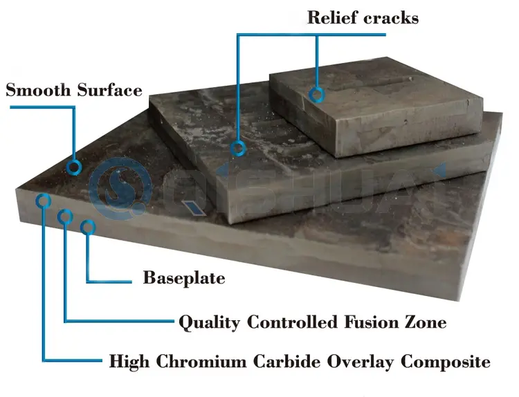 Shandong Qishuai kulumiskindlate seadmete Co., Ltd. Kroomkarbiidist ülekatte kulumisplaat: kasutatakse laialdaselt paljudes tööstusharudes, pakkudes ülemaailmsetele klientidele säästlikku väärtust.